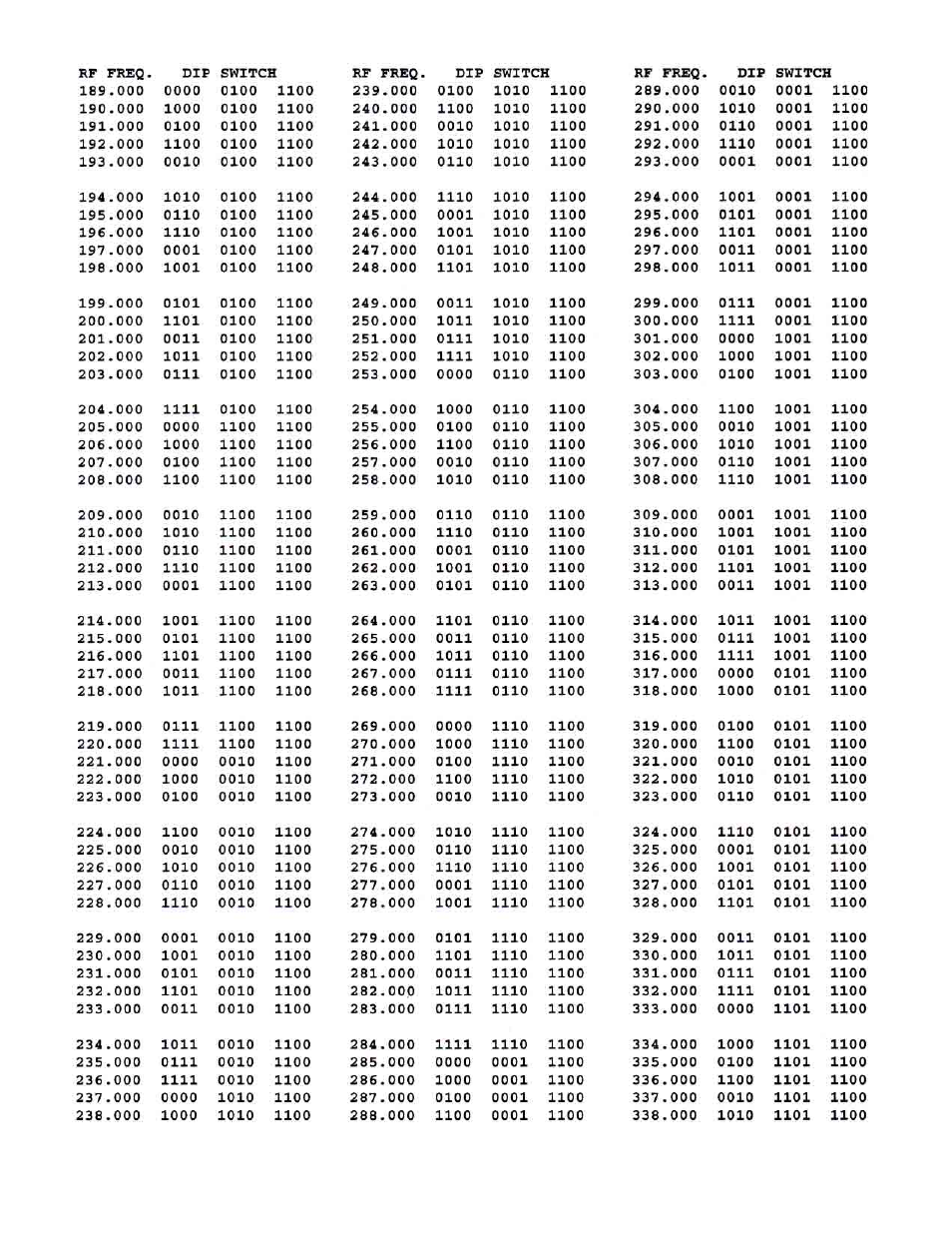 Olson Technology LCM-500-550-DF User Manual | Page 4 / 6