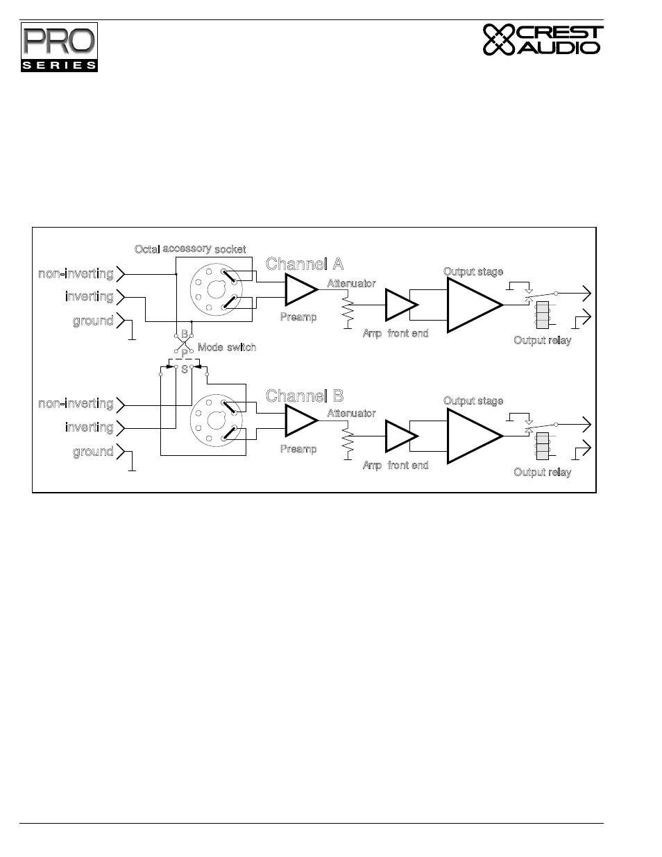 Channel a channel b | Crest Audio Stereo Amplifier User Manual | Page 18 / 32