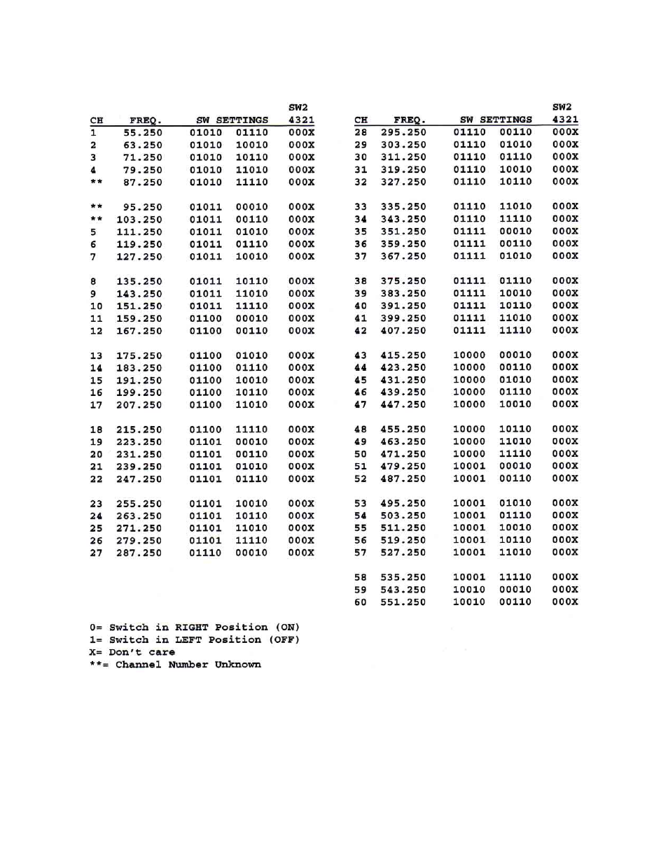 Olson Technology LCM-550x1 (PAL I) User Manual | Page 4 / 4