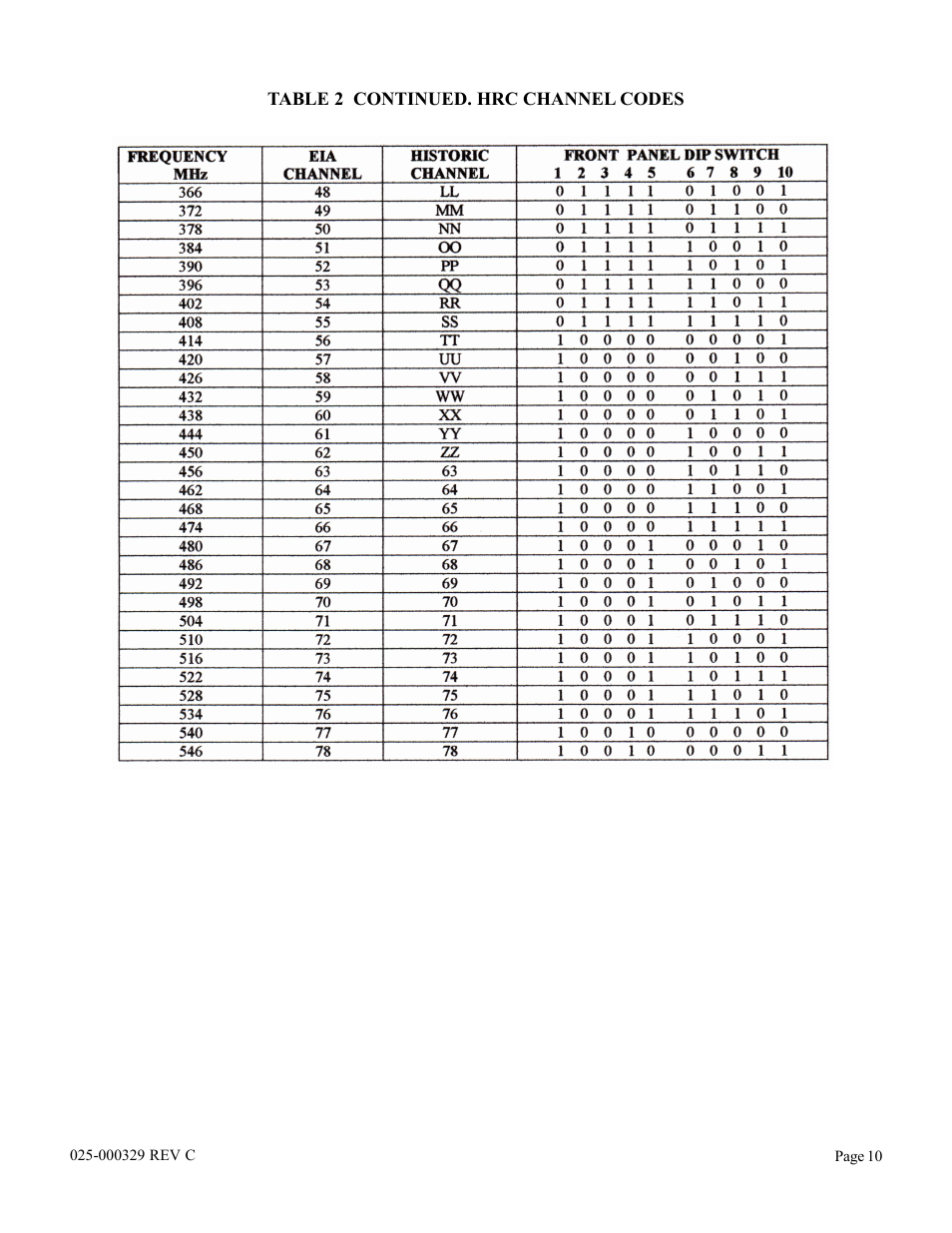 Olson Technology LCM-550x1-Series User Manual | Page 10 / 50