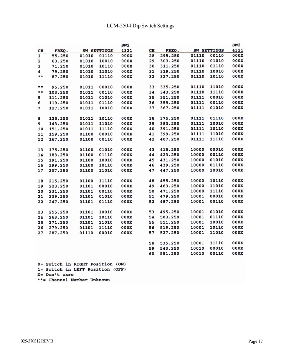 Olson Technology LCM-550x1-Series User Manual | Page 17 / 50