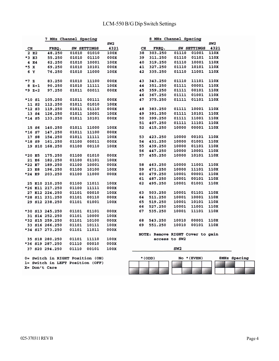 Olson Technology LCM-550x1-Series User Manual | Page 21 / 50