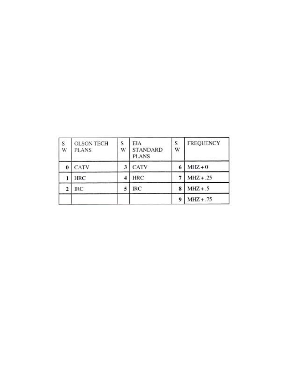 Olson Technology LCM-550x1-Series User Manual | Page 25 / 50