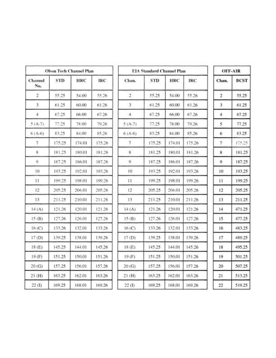 Olson Technology LCM-550x1-Series User Manual | Page 28 / 50