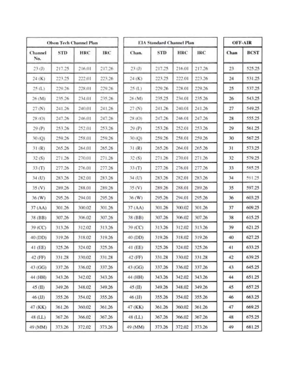 Olson Technology LCM-550x1-Series User Manual | Page 29 / 50