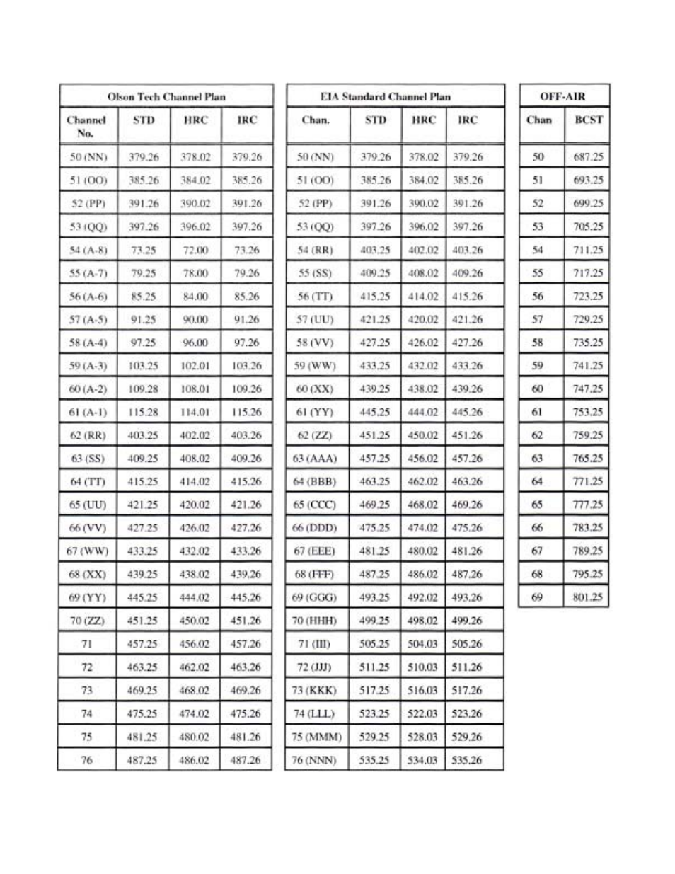 Olson Technology LCM-550x1-Series User Manual | Page 30 / 50