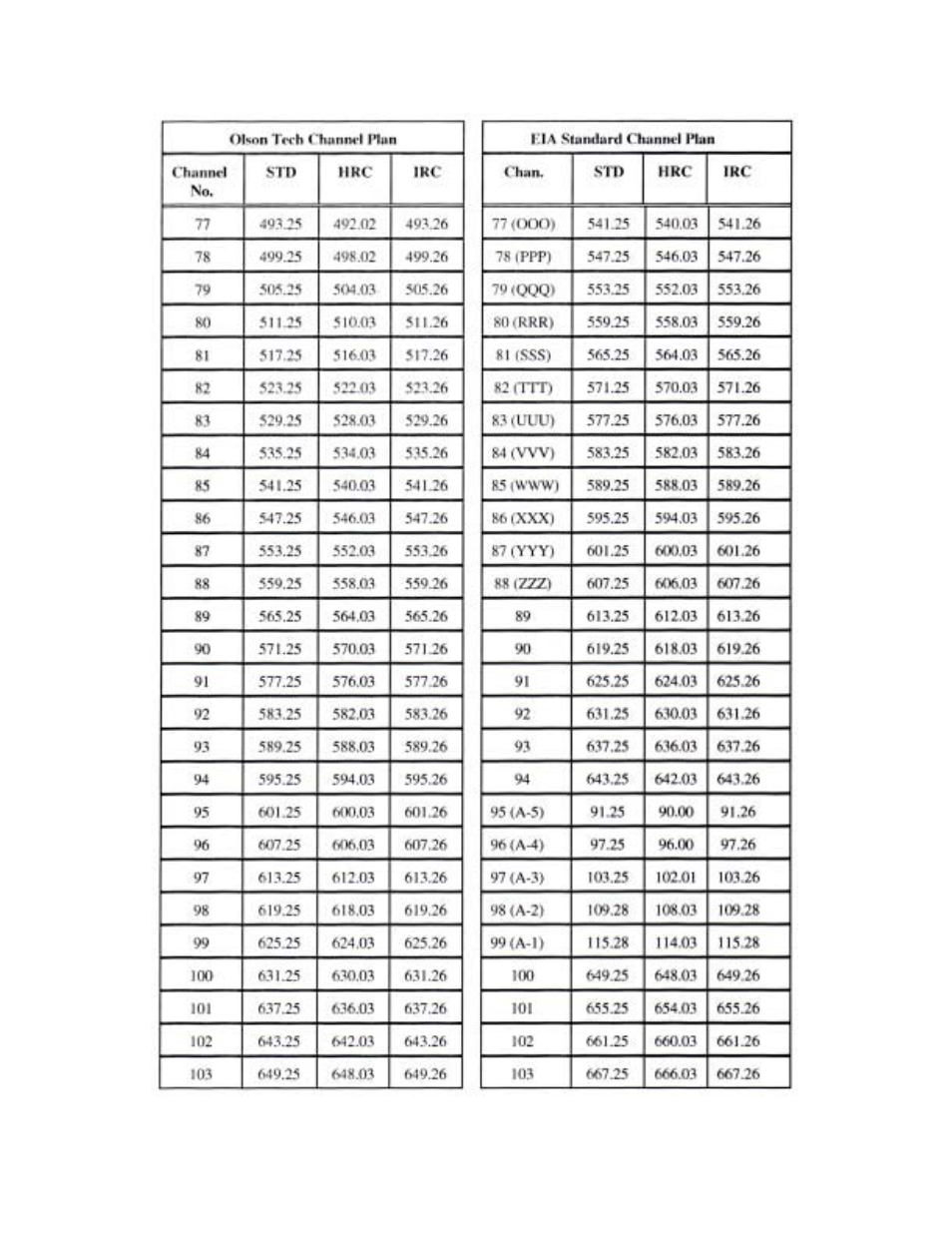 Olson Technology LCM-550x1-Series User Manual | Page 31 / 50