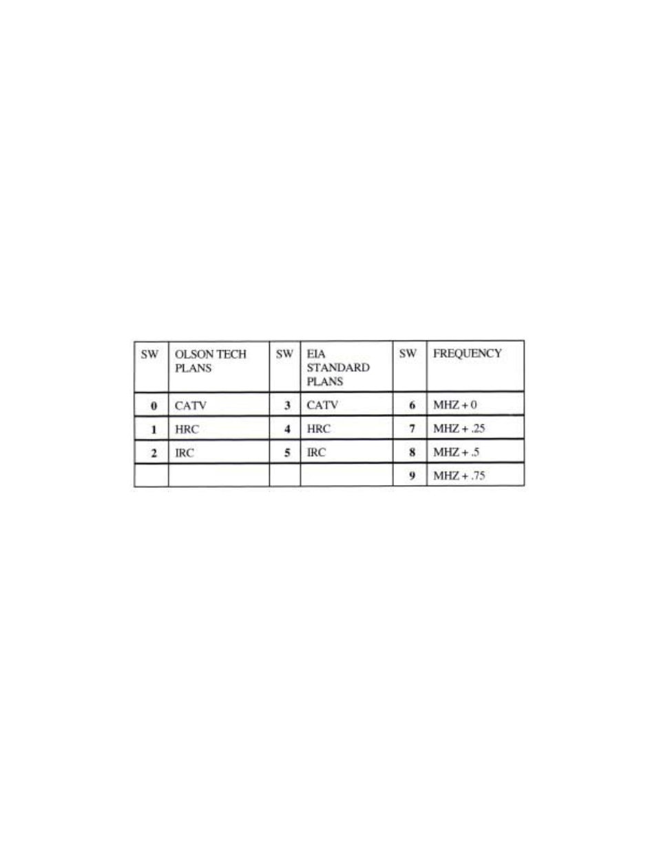 Olson Technology LCM-550x1-Series User Manual | Page 40 / 50