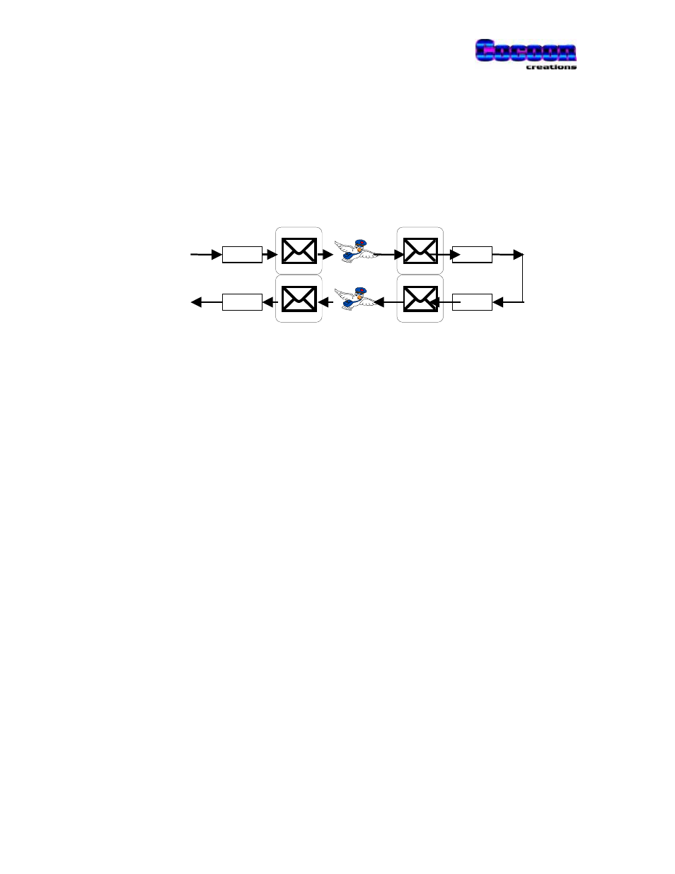 Easy functionality test - loopback test | Cocoon POWERTALK 101 User Manual | Page 41 / 55