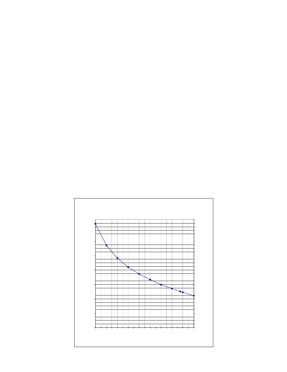 Input drive vs. channel loading | Olson Technology LP-CH-16B User Manual | Page 6 / 11