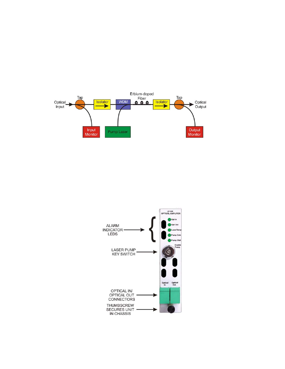 Olson Technology LP-OA User Manual | Page 4 / 7