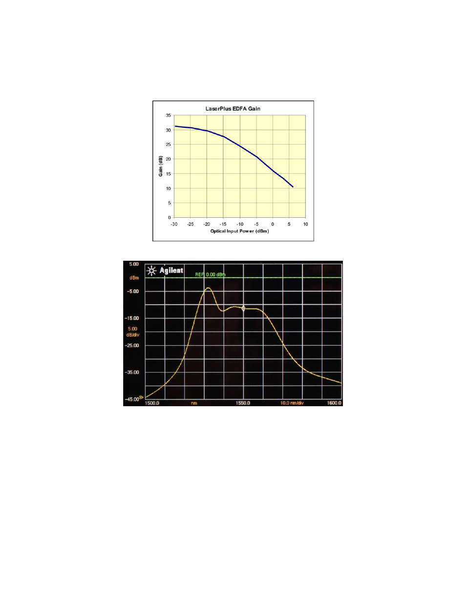 Olson Technology LP-OA User Manual | Page 6 / 7