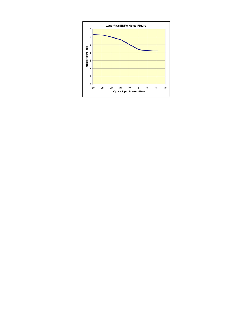 Olson Technology LP-OA User Manual | Page 7 / 7