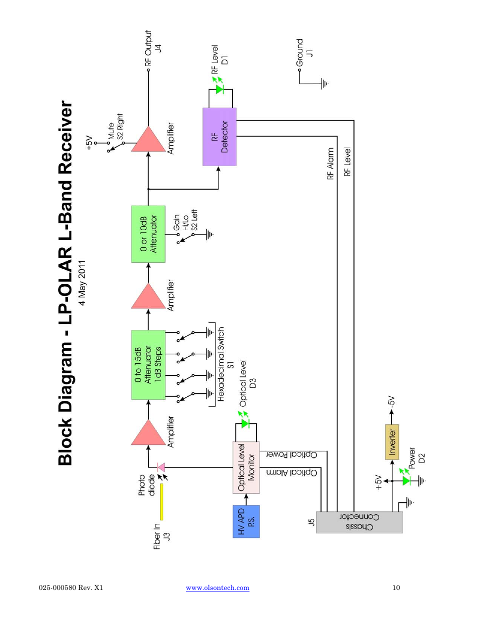Olson Technology LP-CAN User Manual | Page 10 / 21