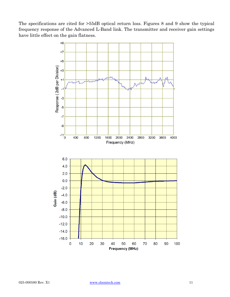 Olson Technology LP-CAN User Manual | Page 11 / 21