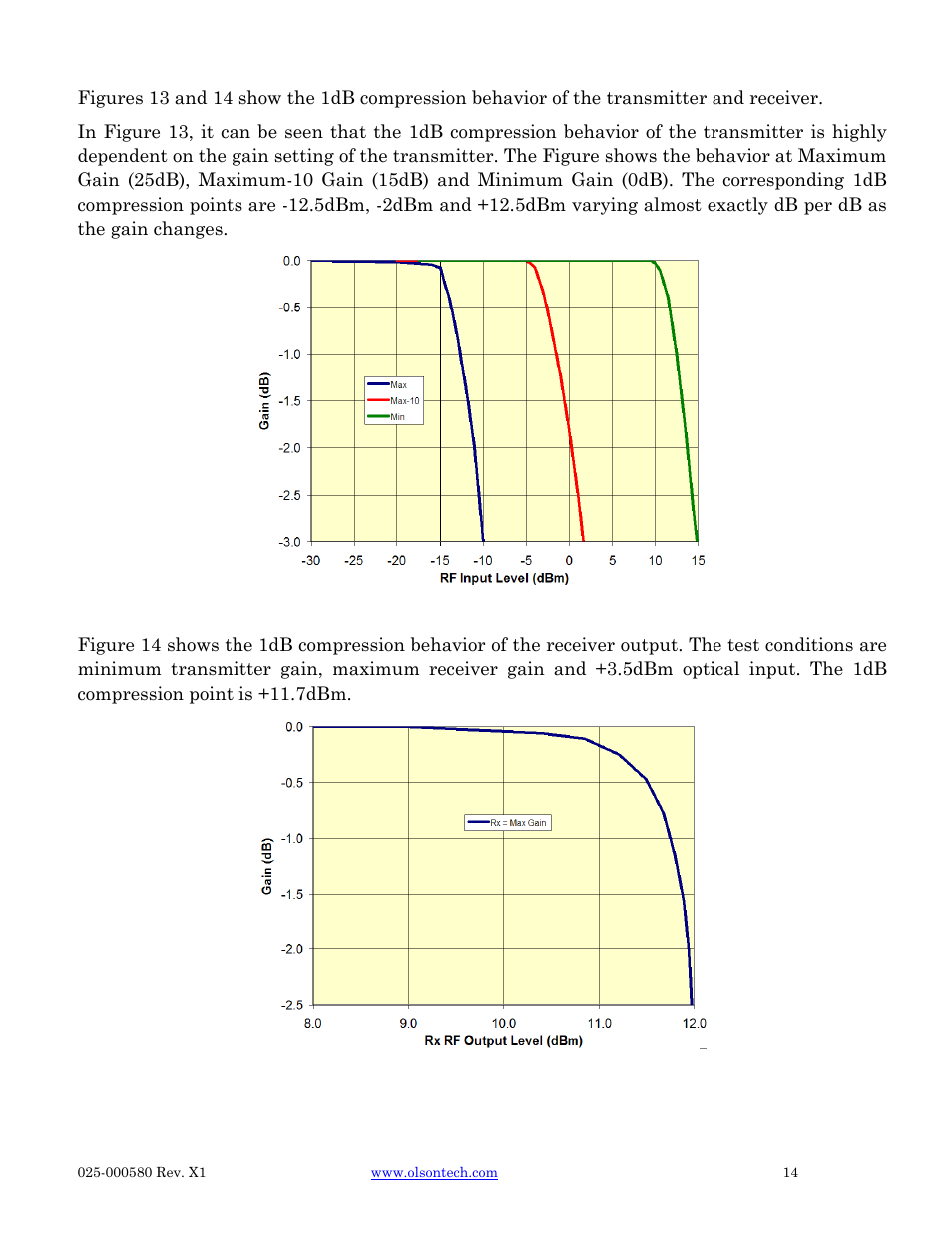 Olson Technology LP-CAN User Manual | Page 14 / 21