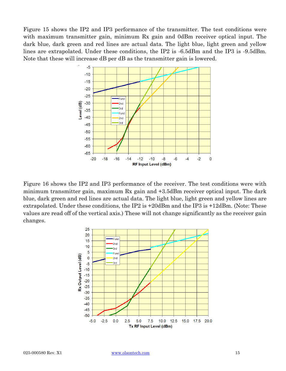 Olson Technology LP-CAN User Manual | Page 15 / 21