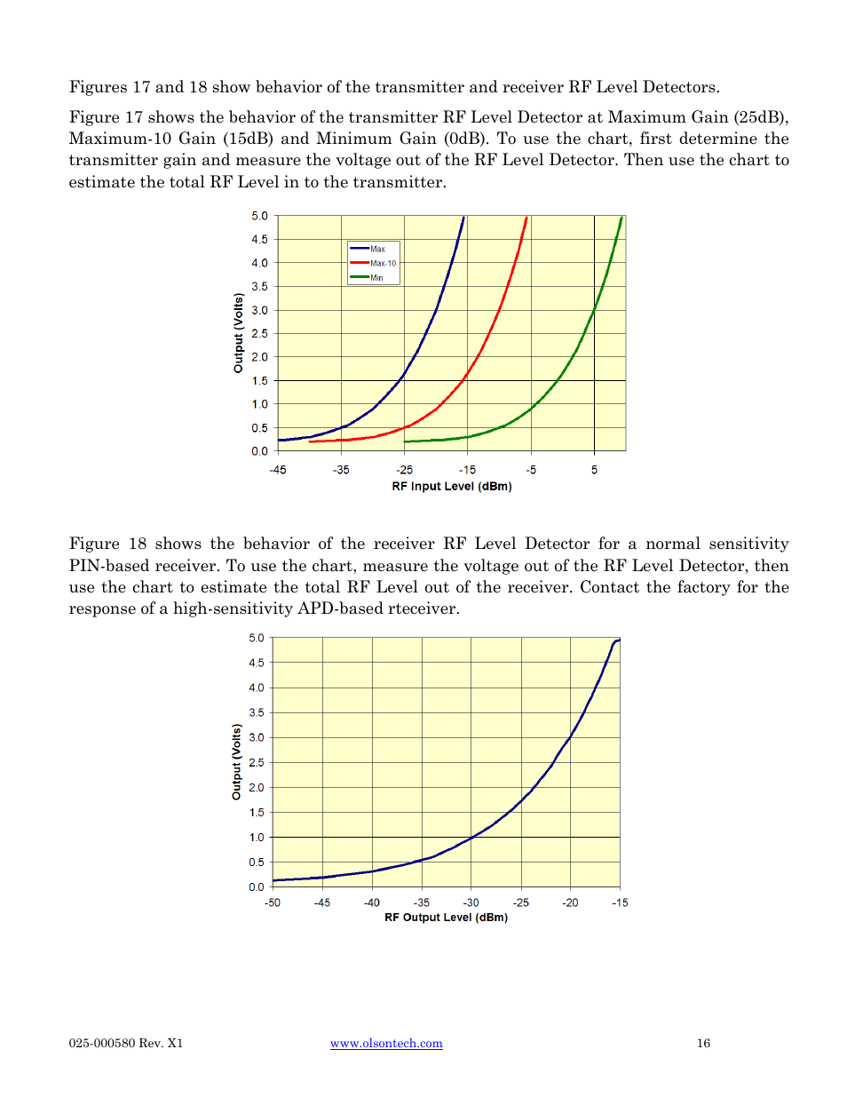 Olson Technology LP-CAN User Manual | Page 16 / 21