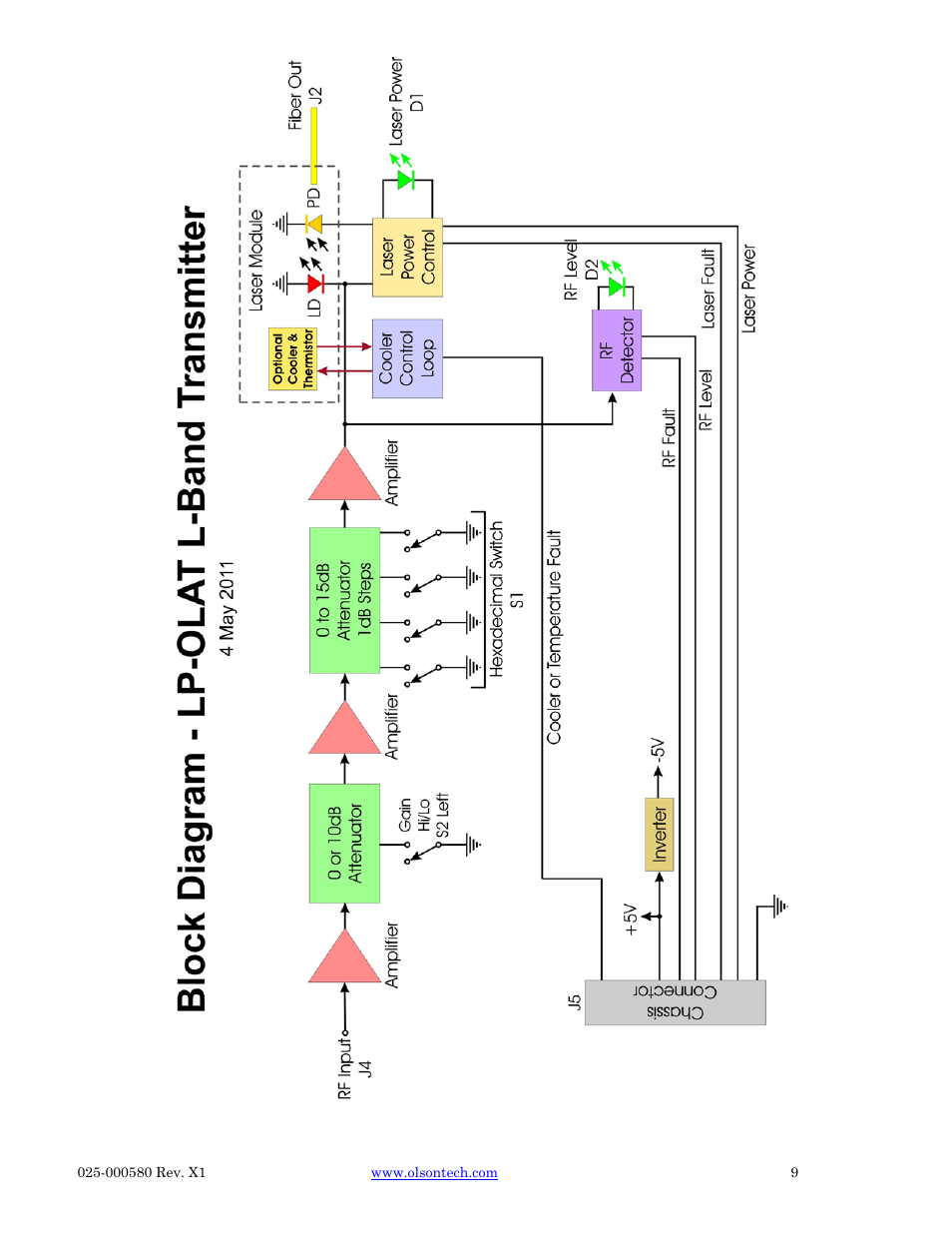 Olson Technology LP-CAN User Manual | Page 9 / 21