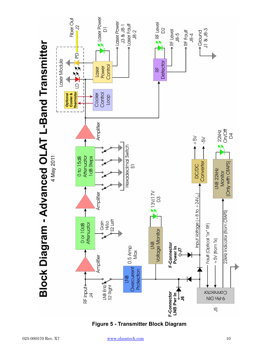 Olson Technology CAN User Manual | Page 10 / 27