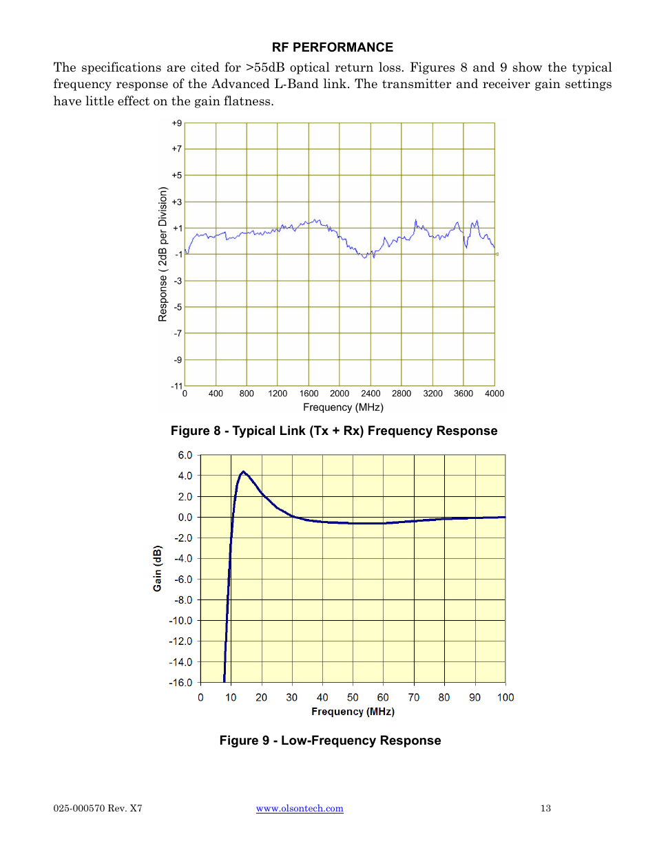 Olson Technology CAN User Manual | Page 13 / 27
