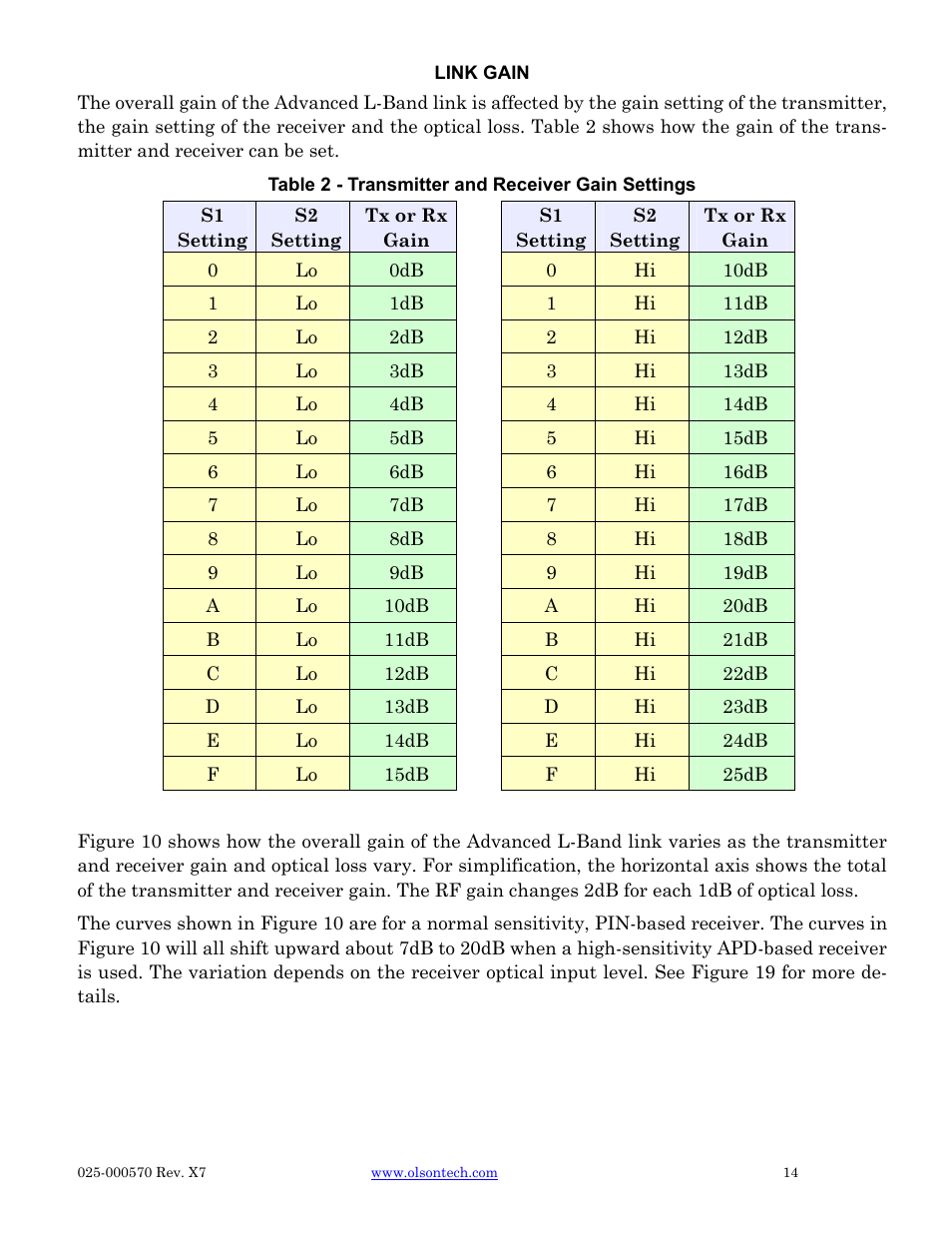 Olson Technology CAN User Manual | Page 14 / 27