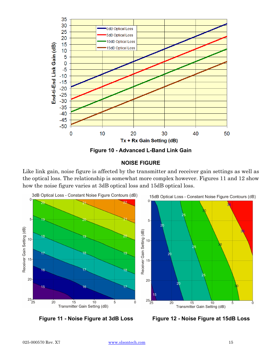 Olson Technology CAN User Manual | Page 15 / 27