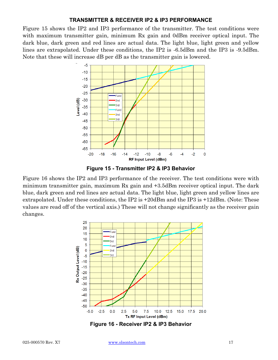 Olson Technology CAN User Manual | Page 17 / 27
