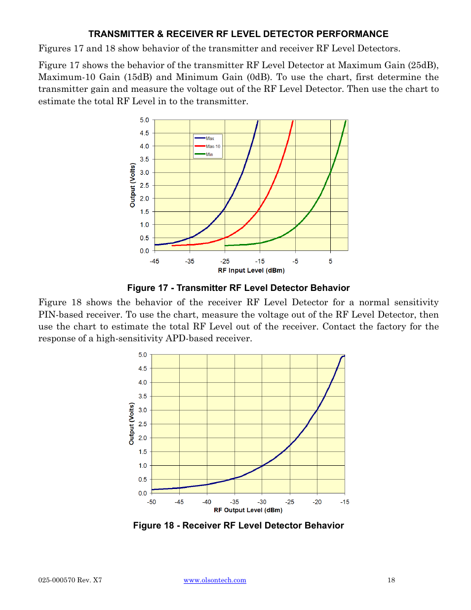 Olson Technology CAN User Manual | Page 18 / 27