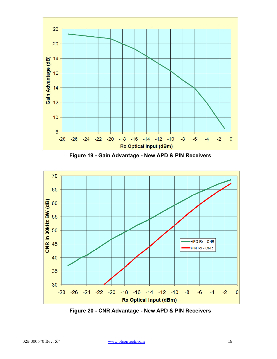 Olson Technology CAN User Manual | Page 19 / 27