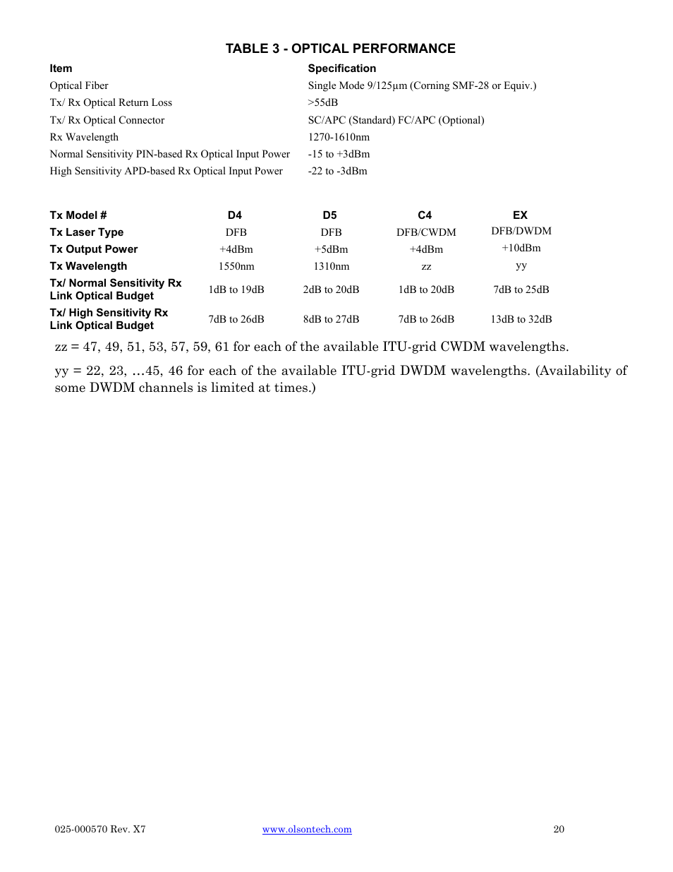 Olson Technology CAN User Manual | Page 20 / 27