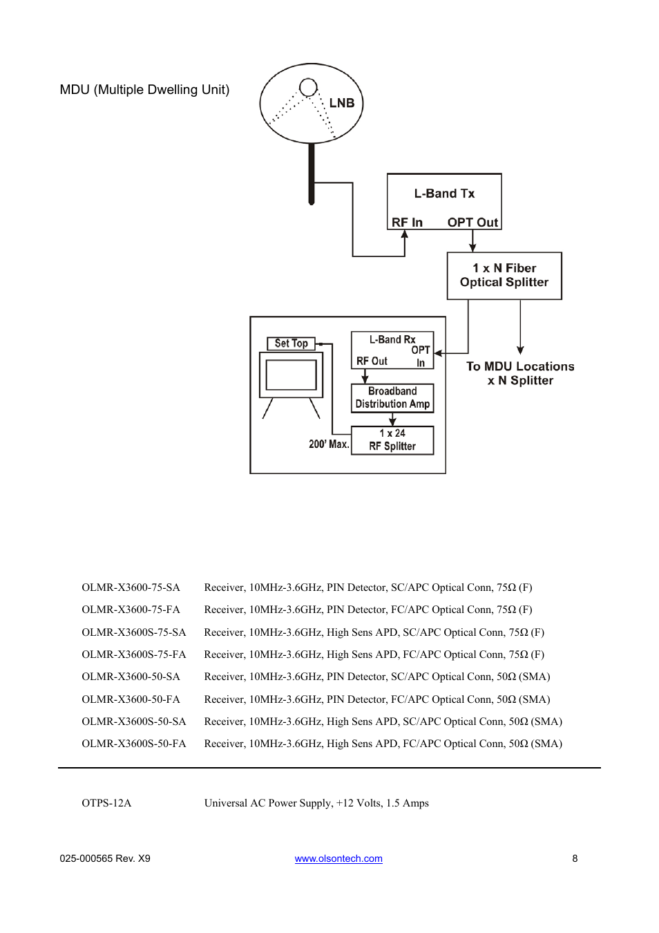 Typical application, Mdu (multiple dwelling unit), Ordering information | Olson Technology OLMR User Manual | Page 9 / 9