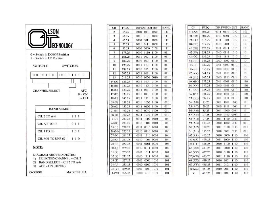 Olson Technology OTD-3000 User Manual | Page 6 / 12