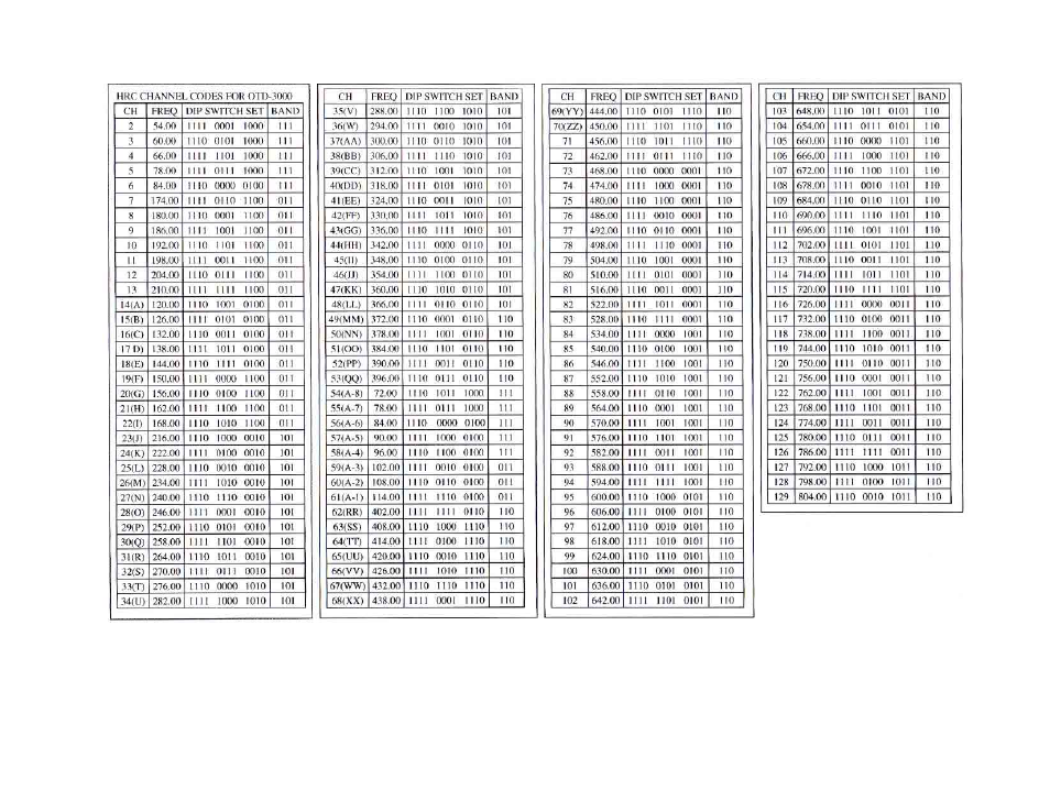 Olson Technology OTD-3000 User Manual | Page 8 / 12