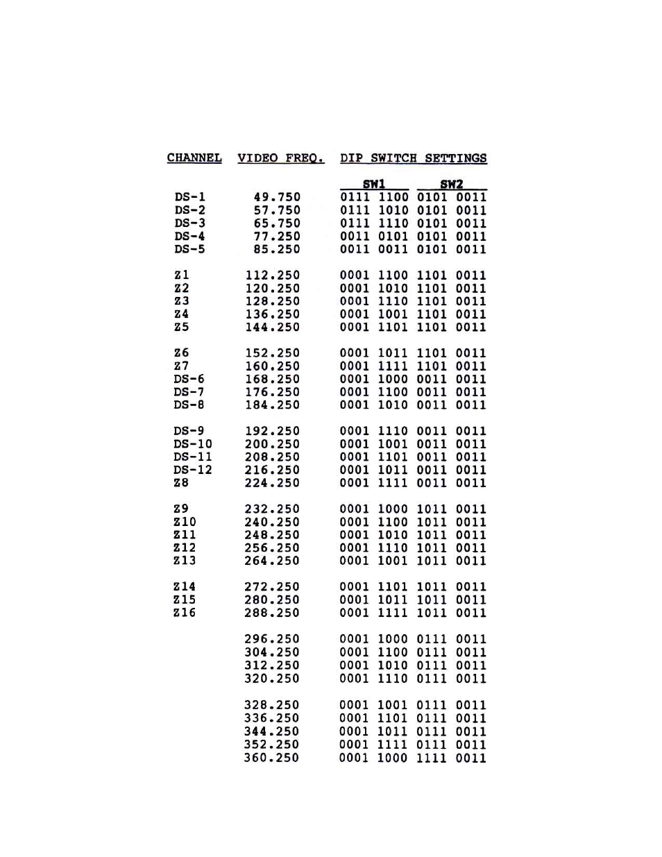 Olson Technology OTD-3000-DC User Manual | Page 6 / 7