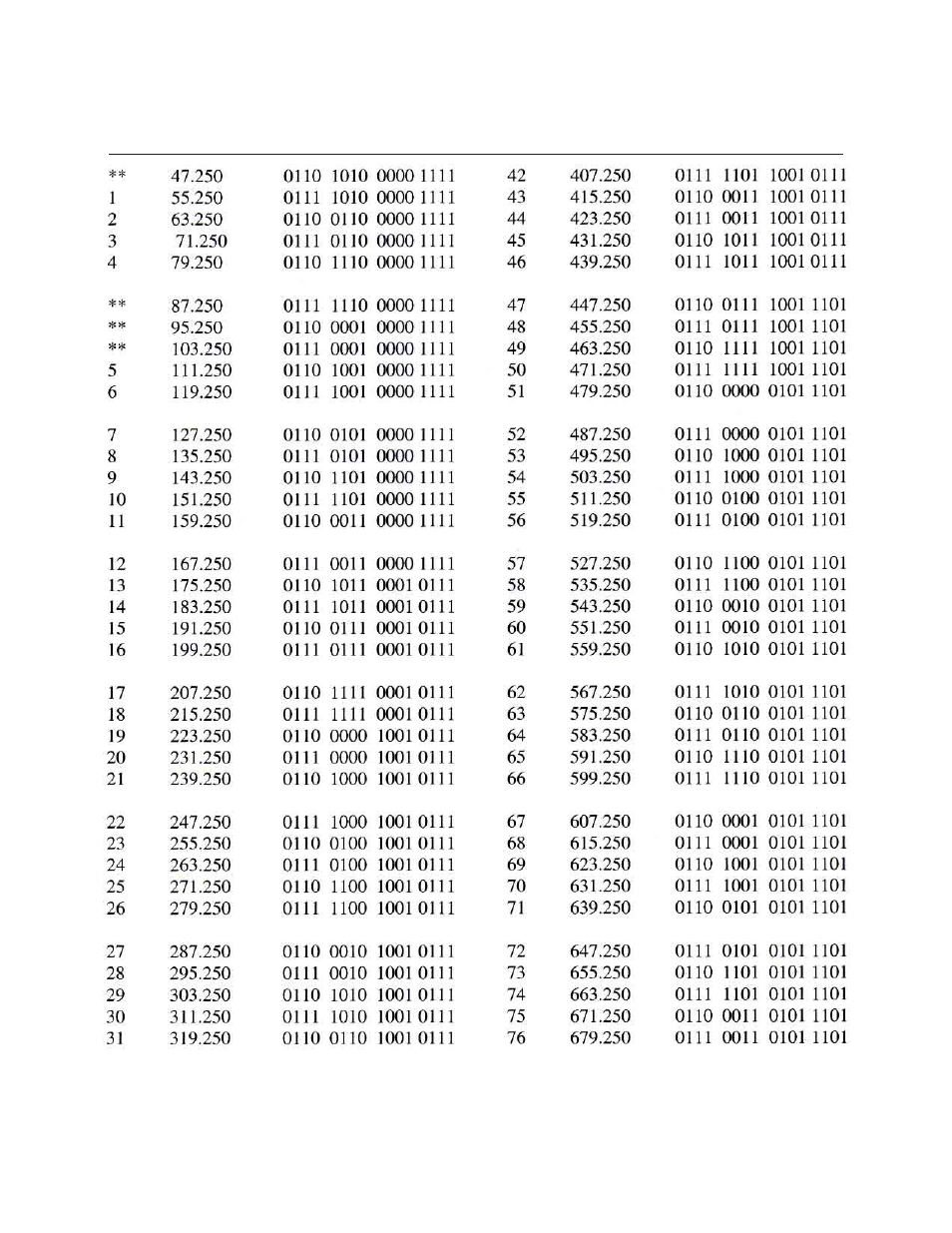 Olson Technology OTD-3000-I User Manual | Page 6 / 9