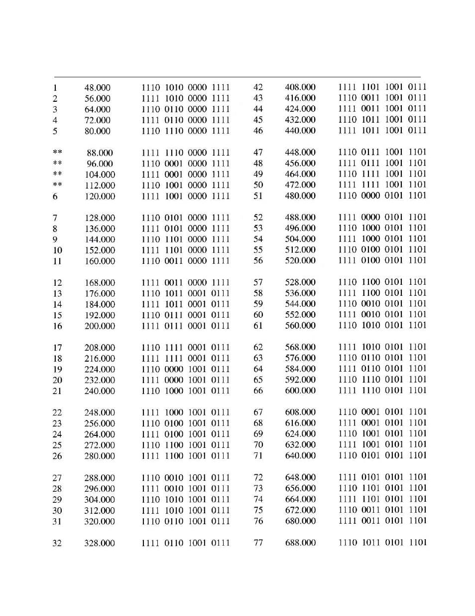 Olson Technology OTD-3000-I User Manual | Page 8 / 9
