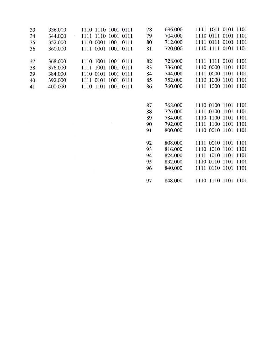 Olson Technology OTD-3000-I User Manual | Page 9 / 9