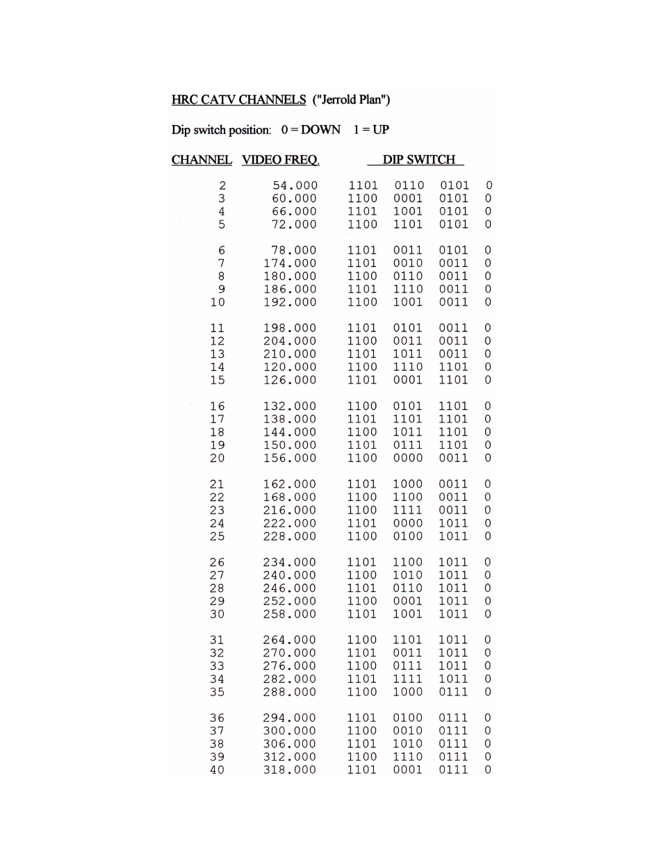 Olson Technology OTD-3000-S User Manual | Page 7 / 10