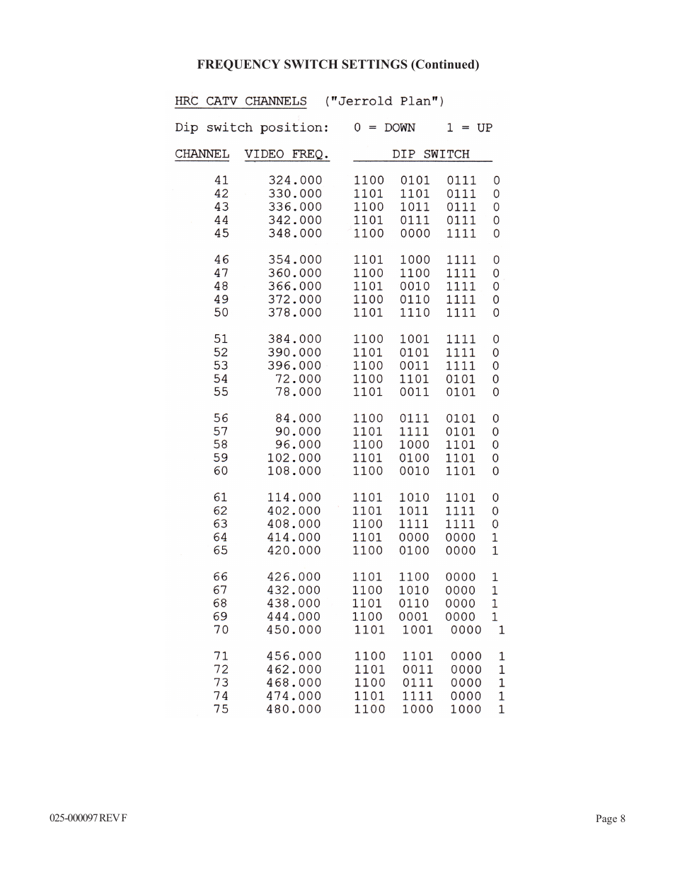 Olson Technology OTD-3000-S User Manual | Page 8 / 10