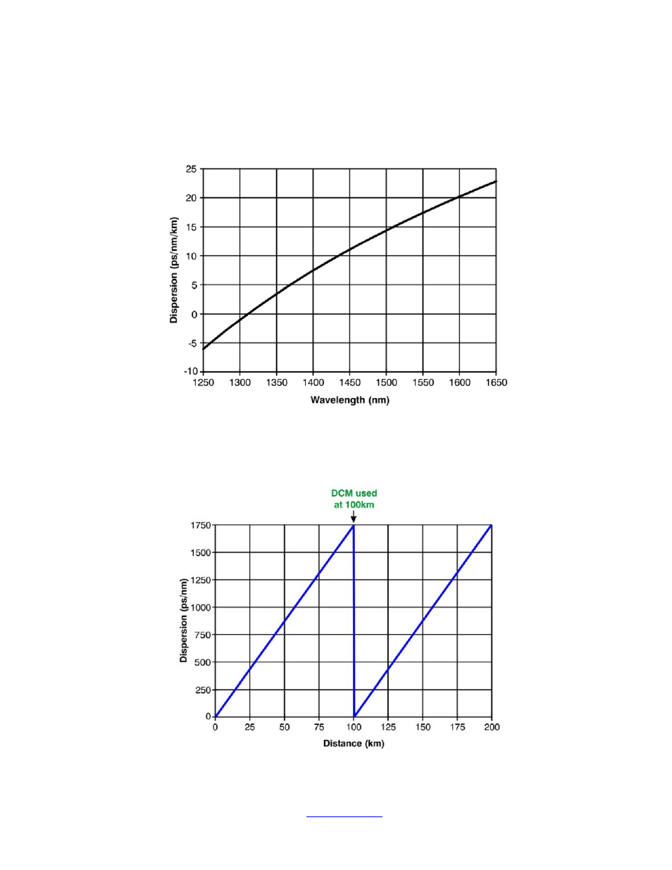 Olson Technology OT-DCM-F User Manual | Page 4 / 6