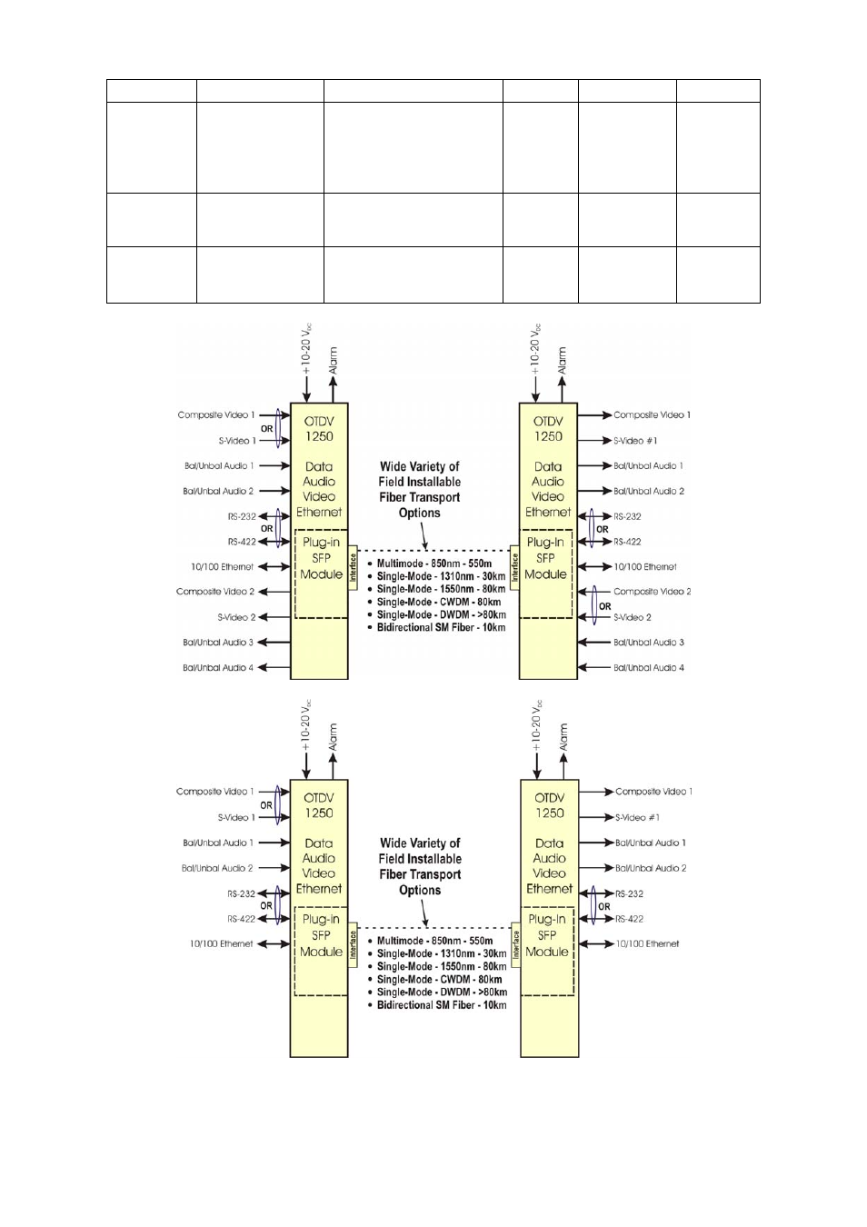 Olson Technology OTDV-1250 User Manual | Page 7 / 10