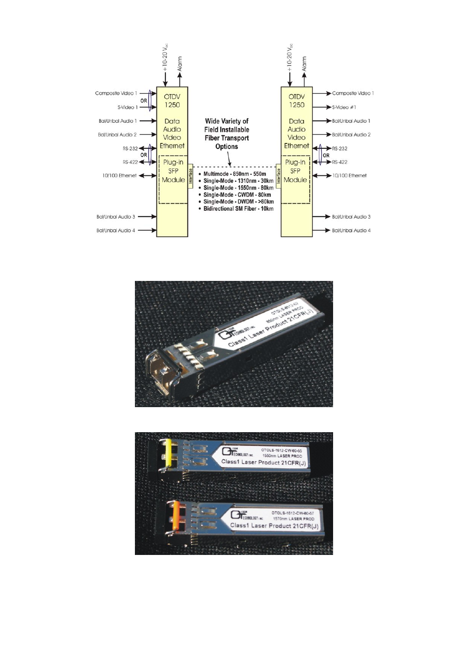 Sfp modules | Olson Technology OTDV-1250 User Manual | Page 8 / 10