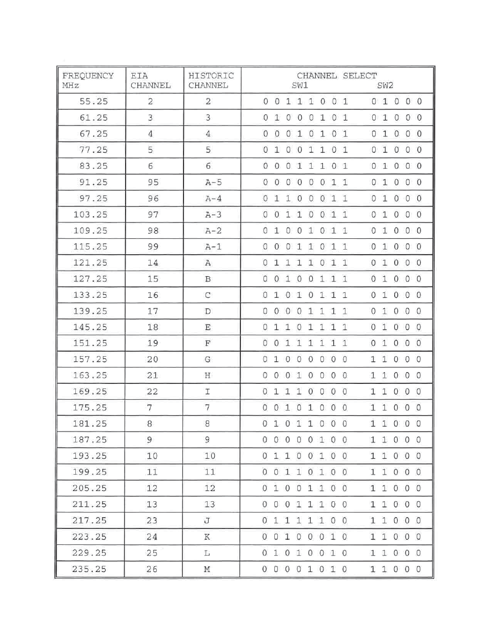 Olson Technology OTM-3000 User Manual | Page 7 / 11