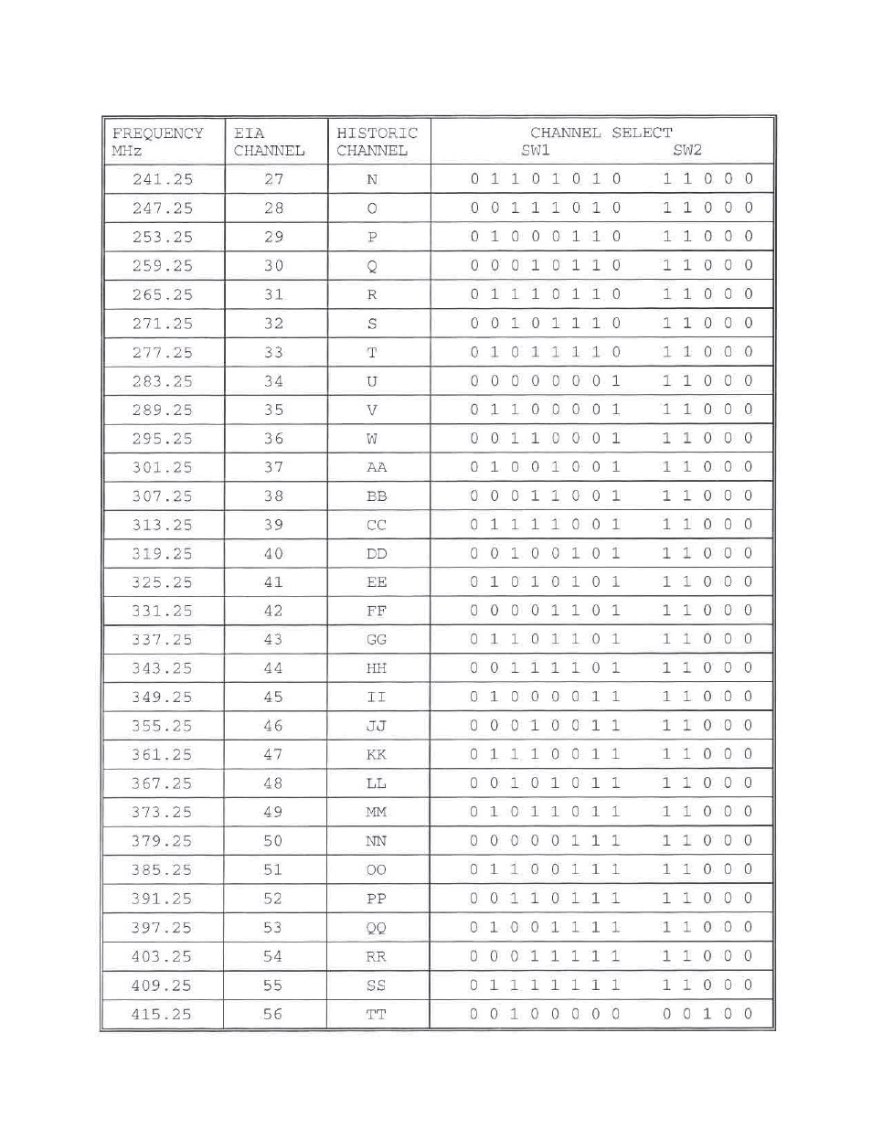Olson Technology OTM-3000 User Manual | Page 8 / 11