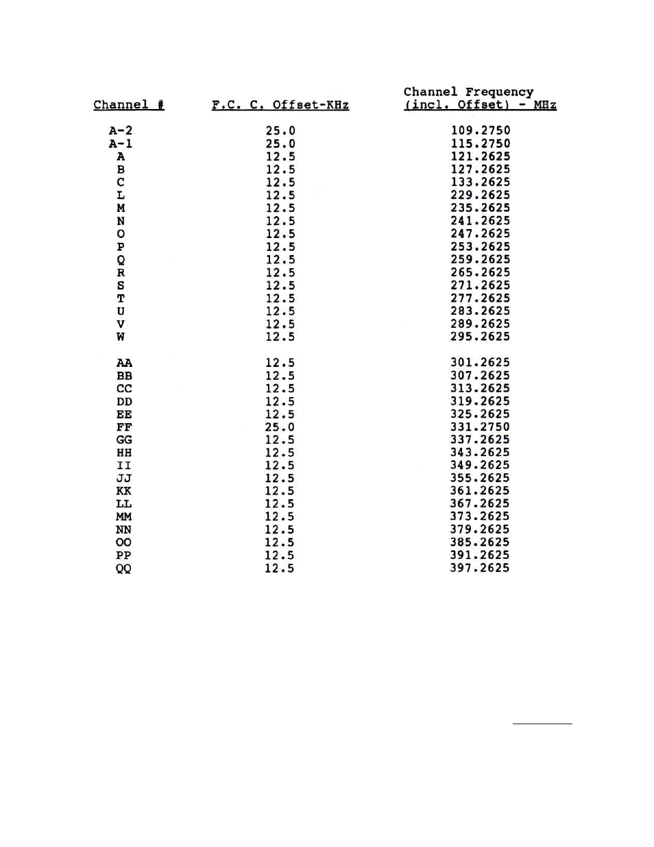 Olson Technology OTM-3000-CV User Manual | Page 4 / 6