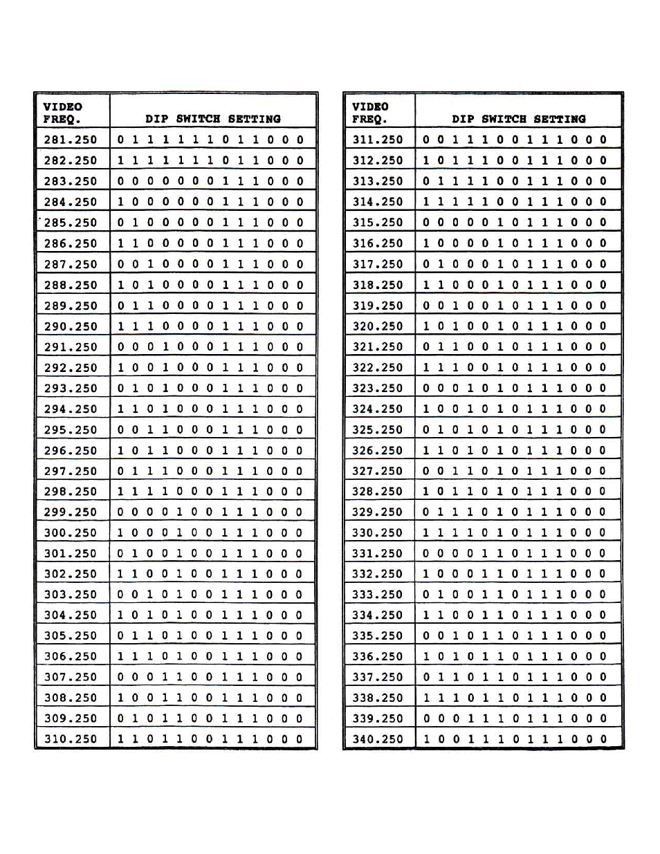 Olson Technology OTM-3000-HR User Manual | Page 11 / 13
