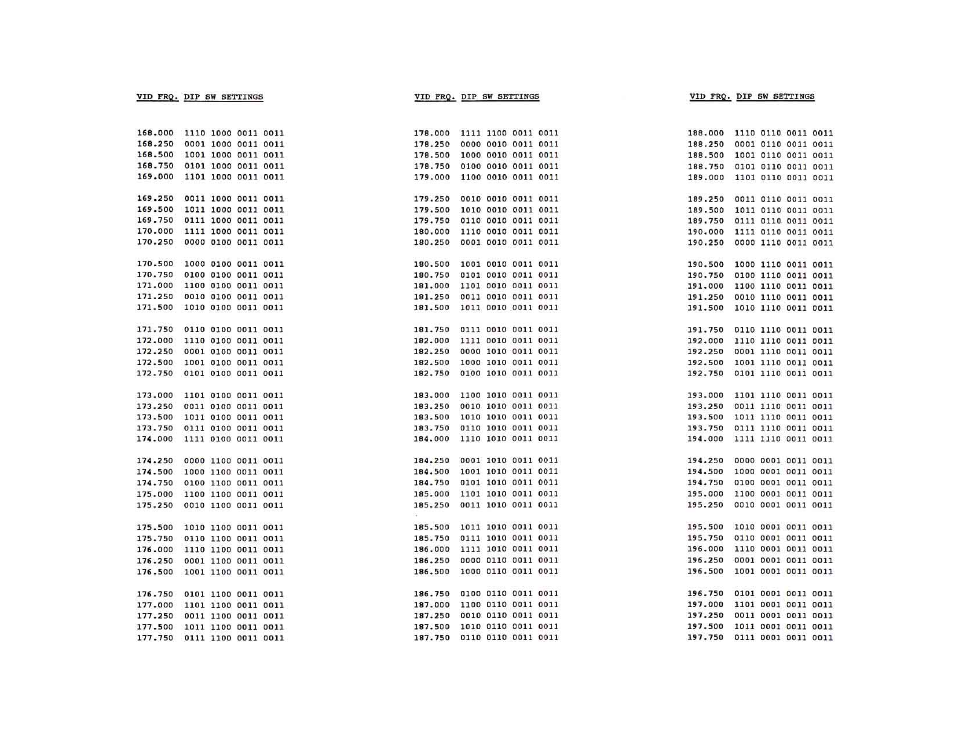 Olson Technology OTM-3000 (PAL I) User Manual | Page 10 / 19