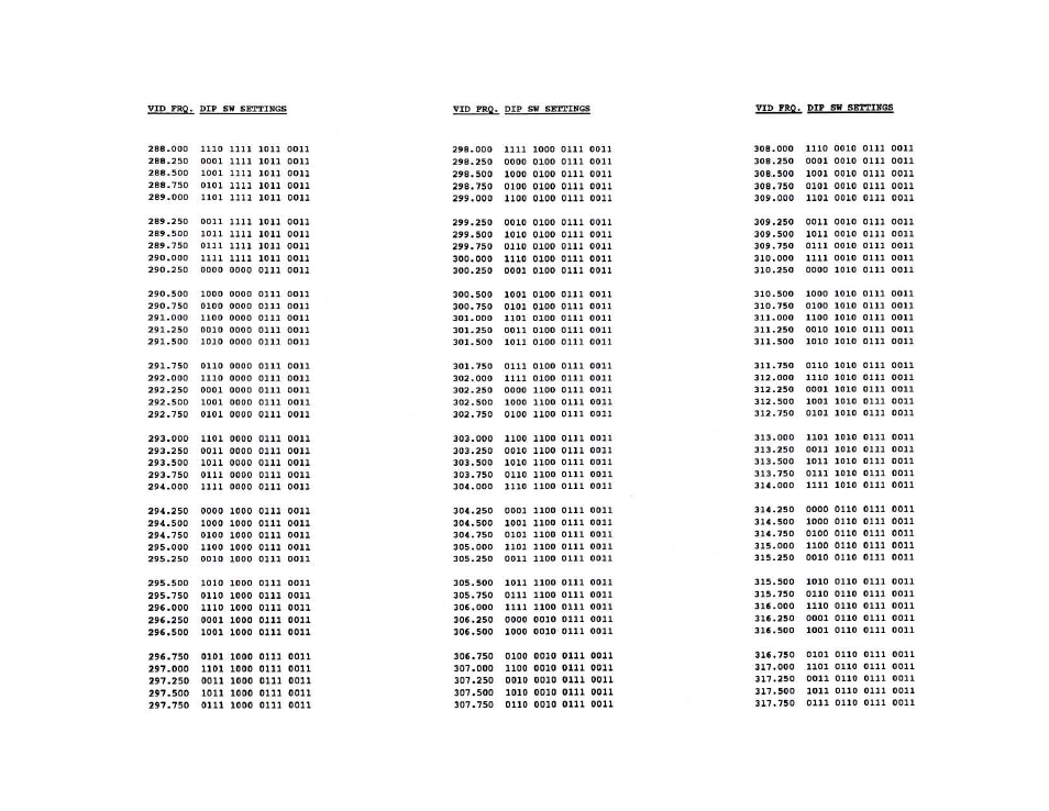 Olson Technology OTM-3000 (PAL I) User Manual | Page 14 / 19