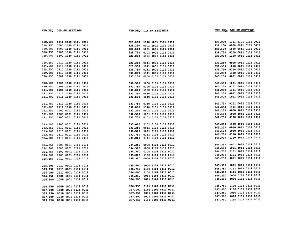 Olson Technology OTM-3000 (PAL I) User Manual | Page 15 / 19